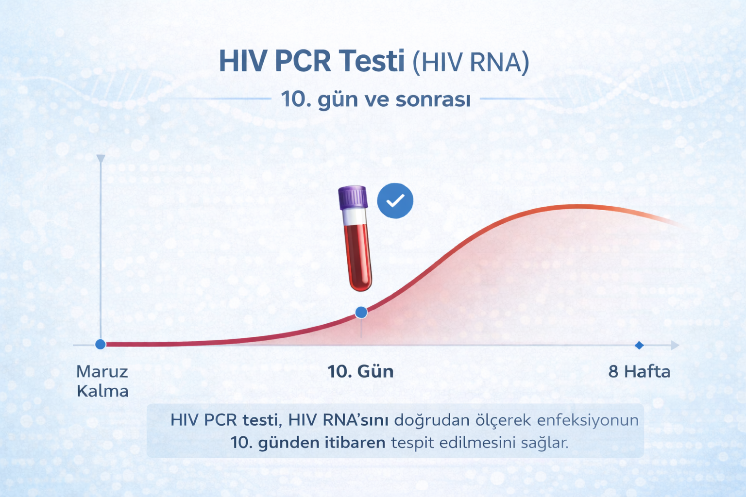 HIV Testi ve Erken Tanı Rehberi HIV Testi ve Erken Tanı Rehberi