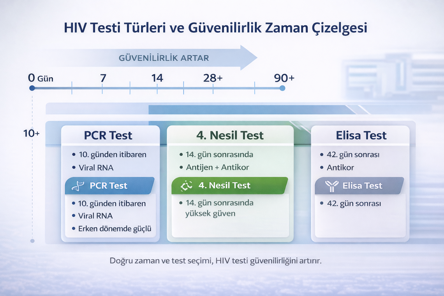 HIV Testi HIV Testi