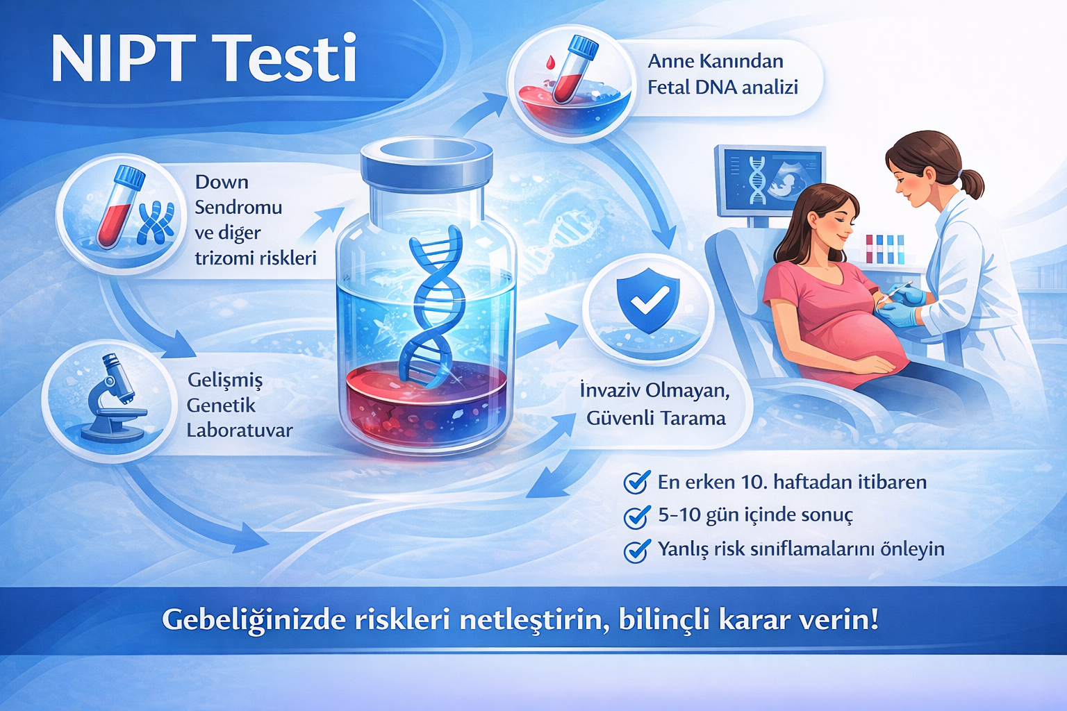 NIPT Testi NIPT Testi