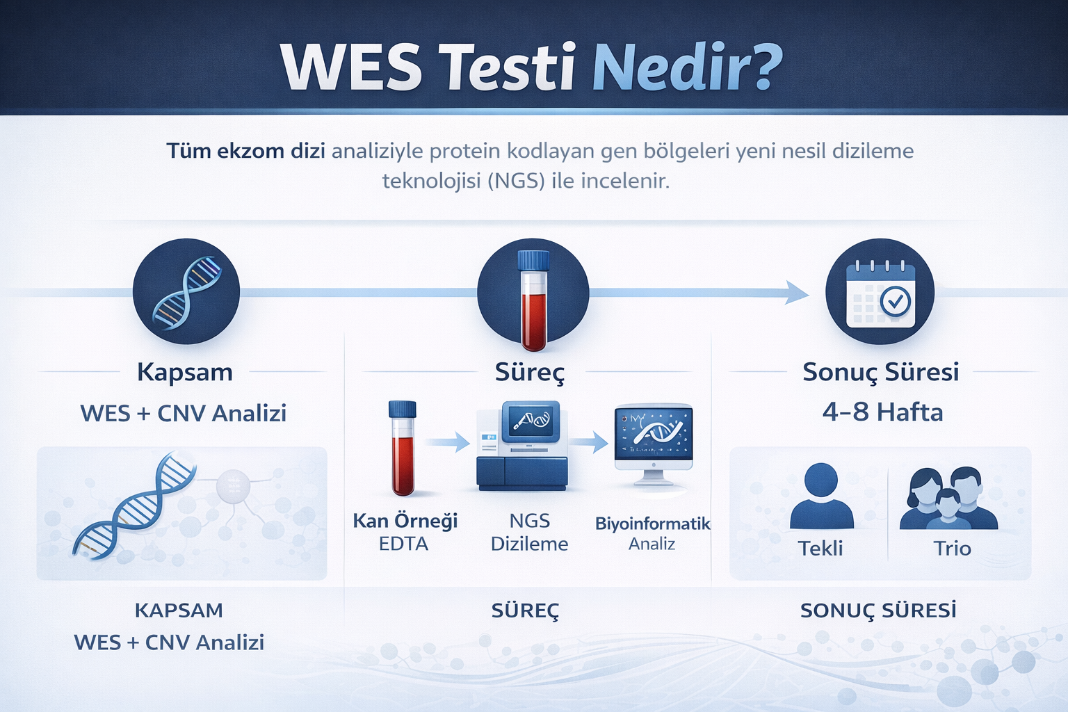 WES Testi (Tüm Ekzom Dizi Analizi)