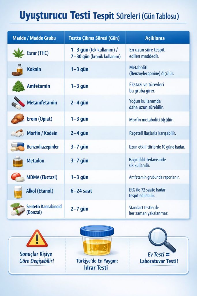 Uyuşturucu Testi (Drug Screen)