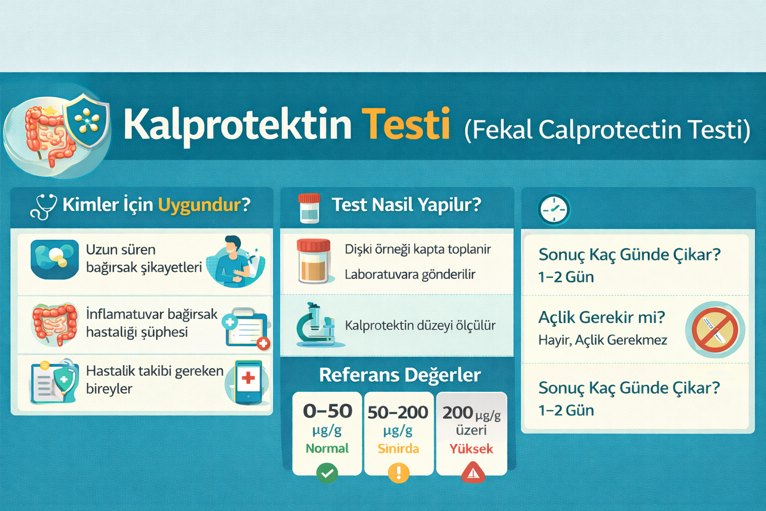 Kalprotektin (Fekal Calprotectin) Testi