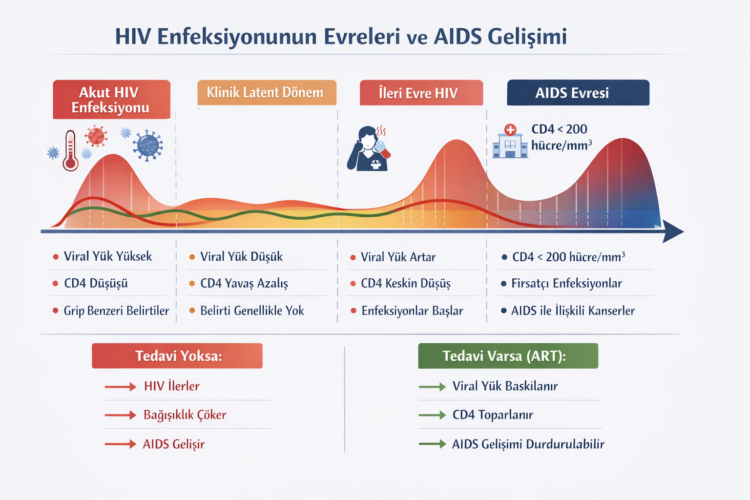 AIDS Nedir? AIDS Nedir?