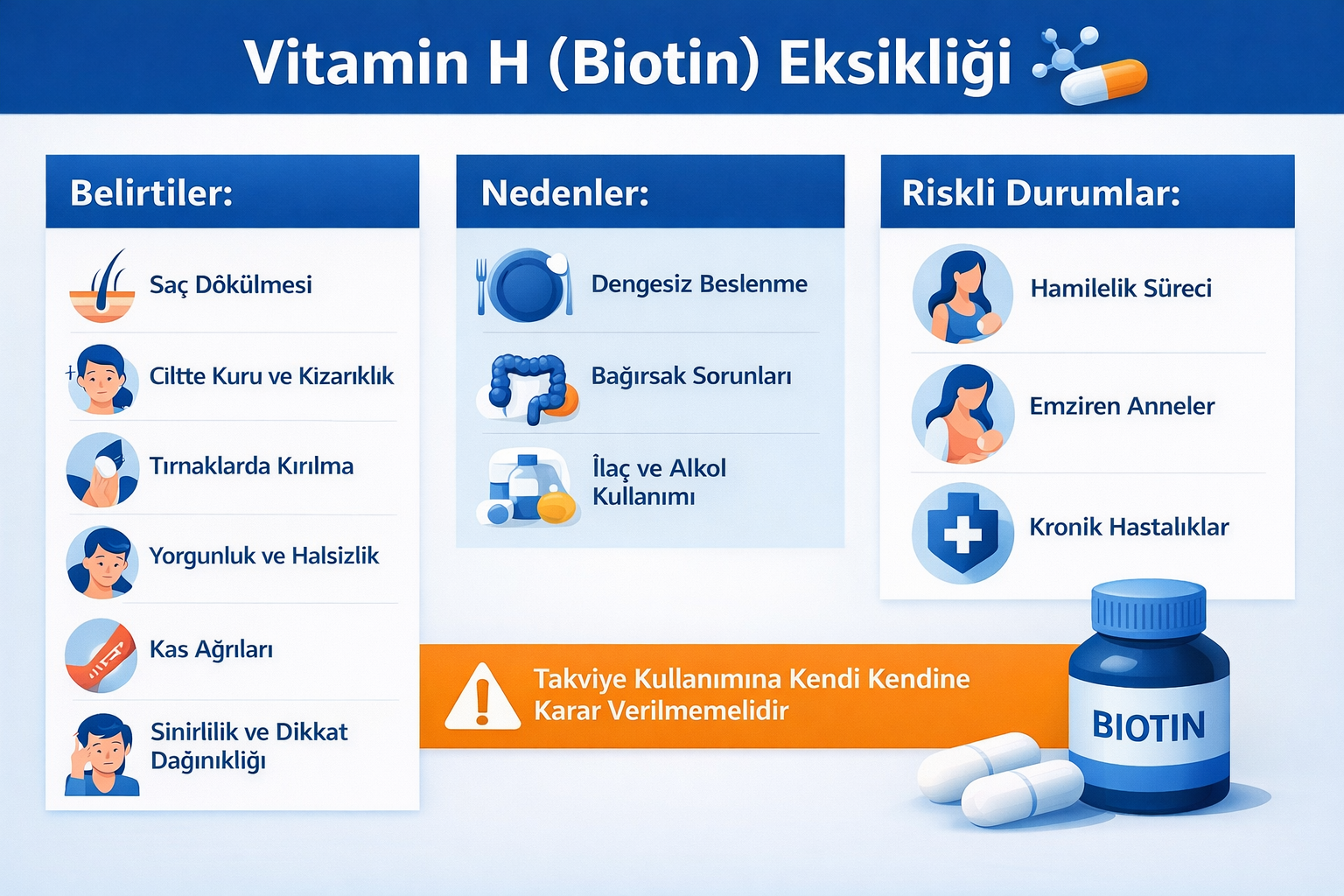 Vitamin H (Biotin) Testi Vitamin H (Biotin) Testi