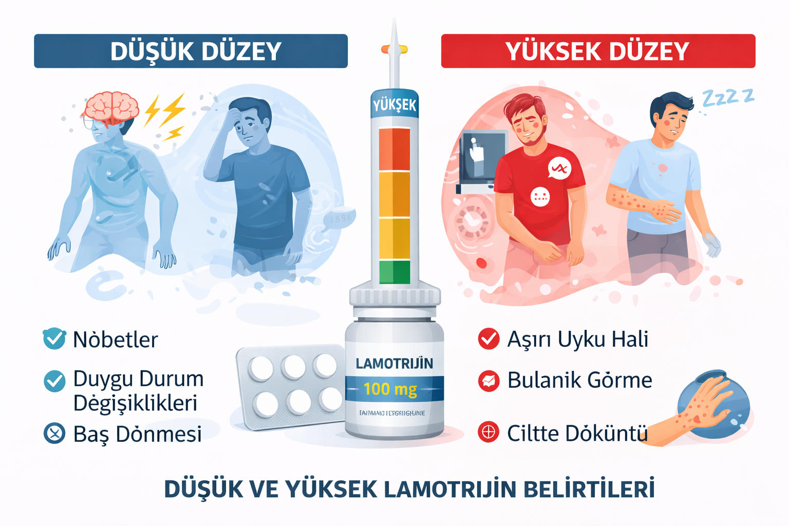 Lamotrijin Testi Lamotrijin Testi