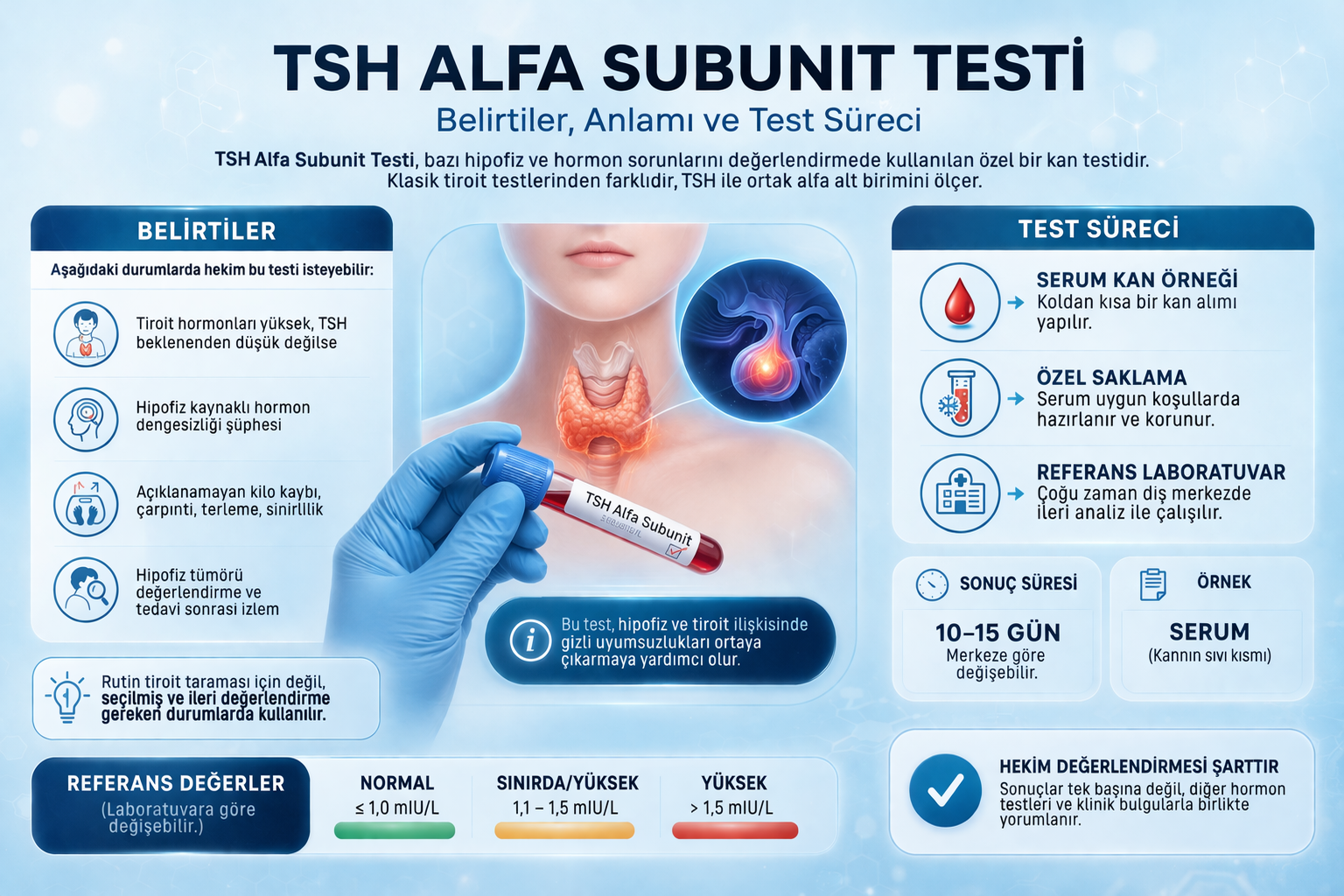 TSH Alfa Subunit Testi TSH Alfa Subunit Testi