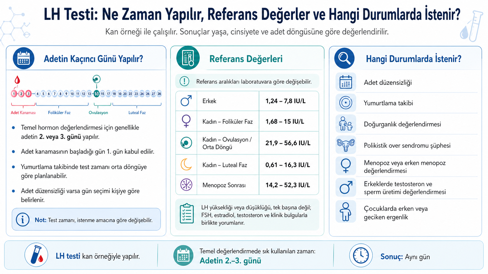 LH Testi