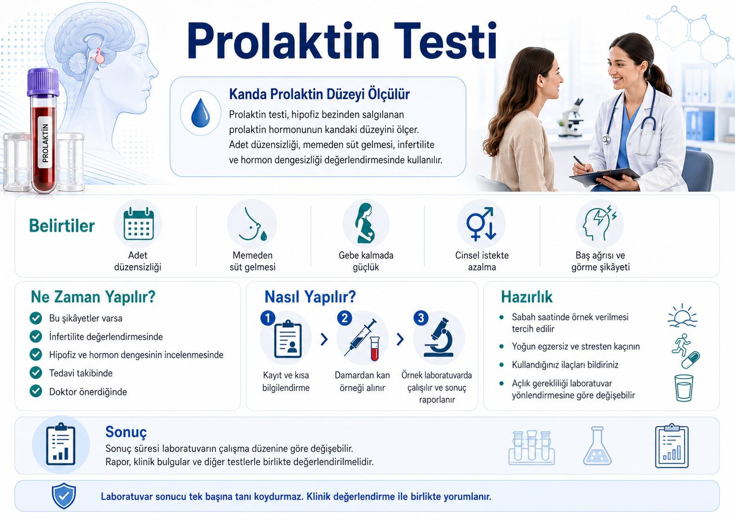 Prolaktin Testi