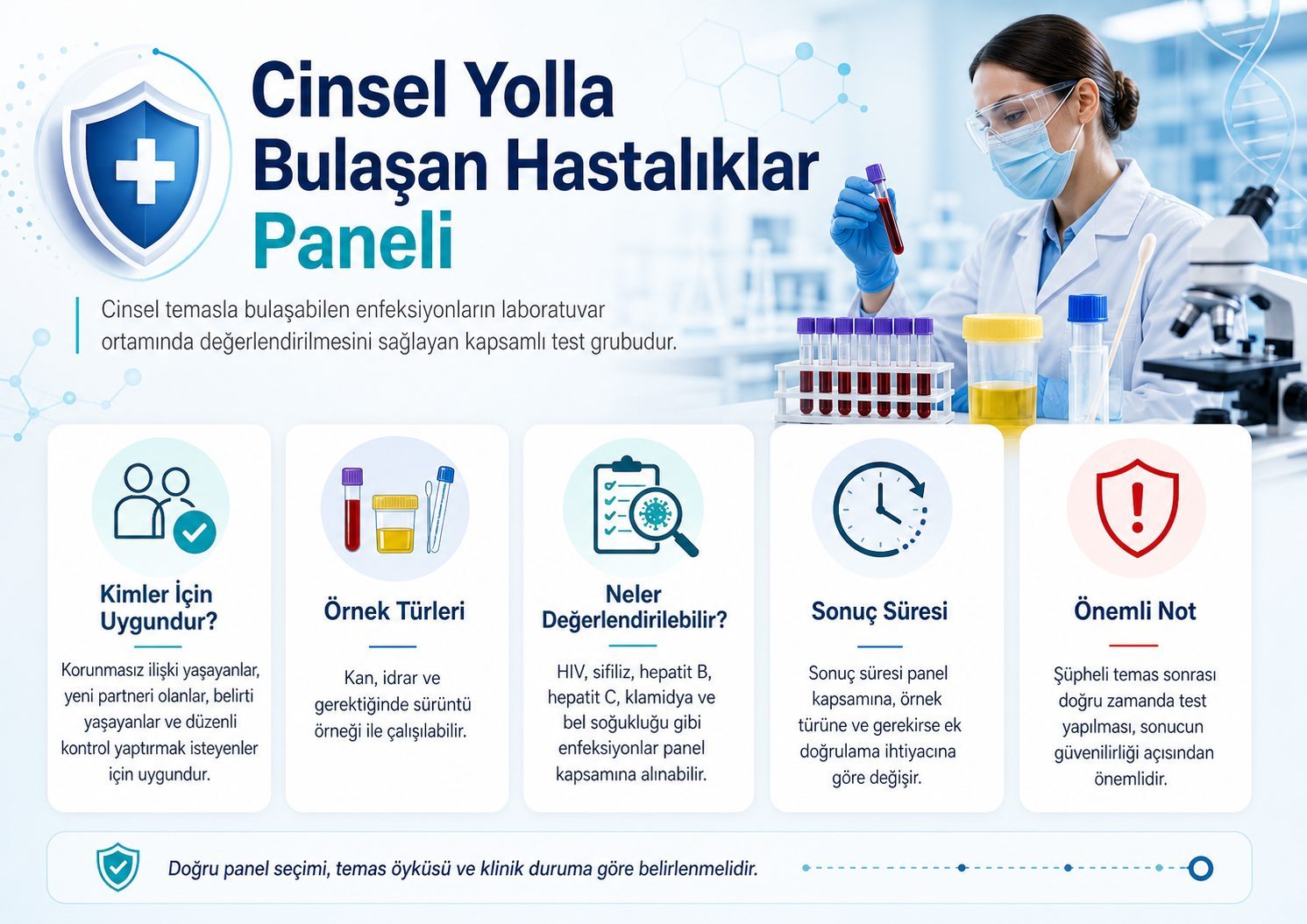Cinsel Yolla Bulaşan Hastalıklar Paneli Cinsel Yolla Bulaşan Hastalıklar Paneli