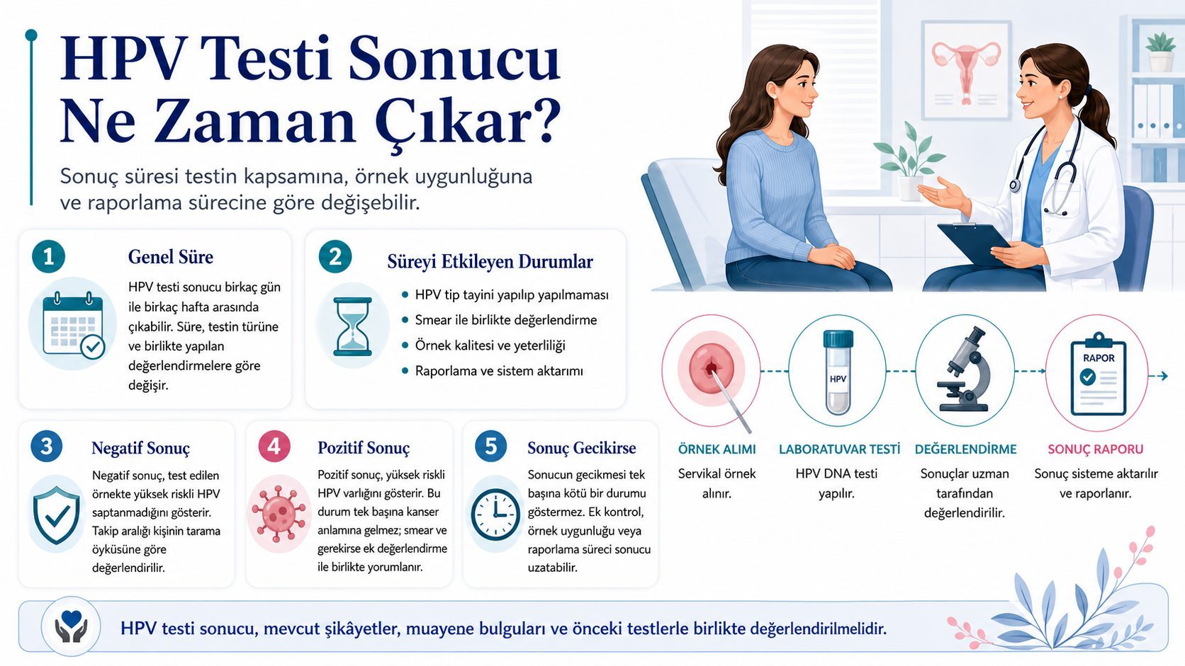 HPV Testi Sonucu Ne Zaman Çıkar? HPV Testi Sonucu Ne Zaman Çıkar?