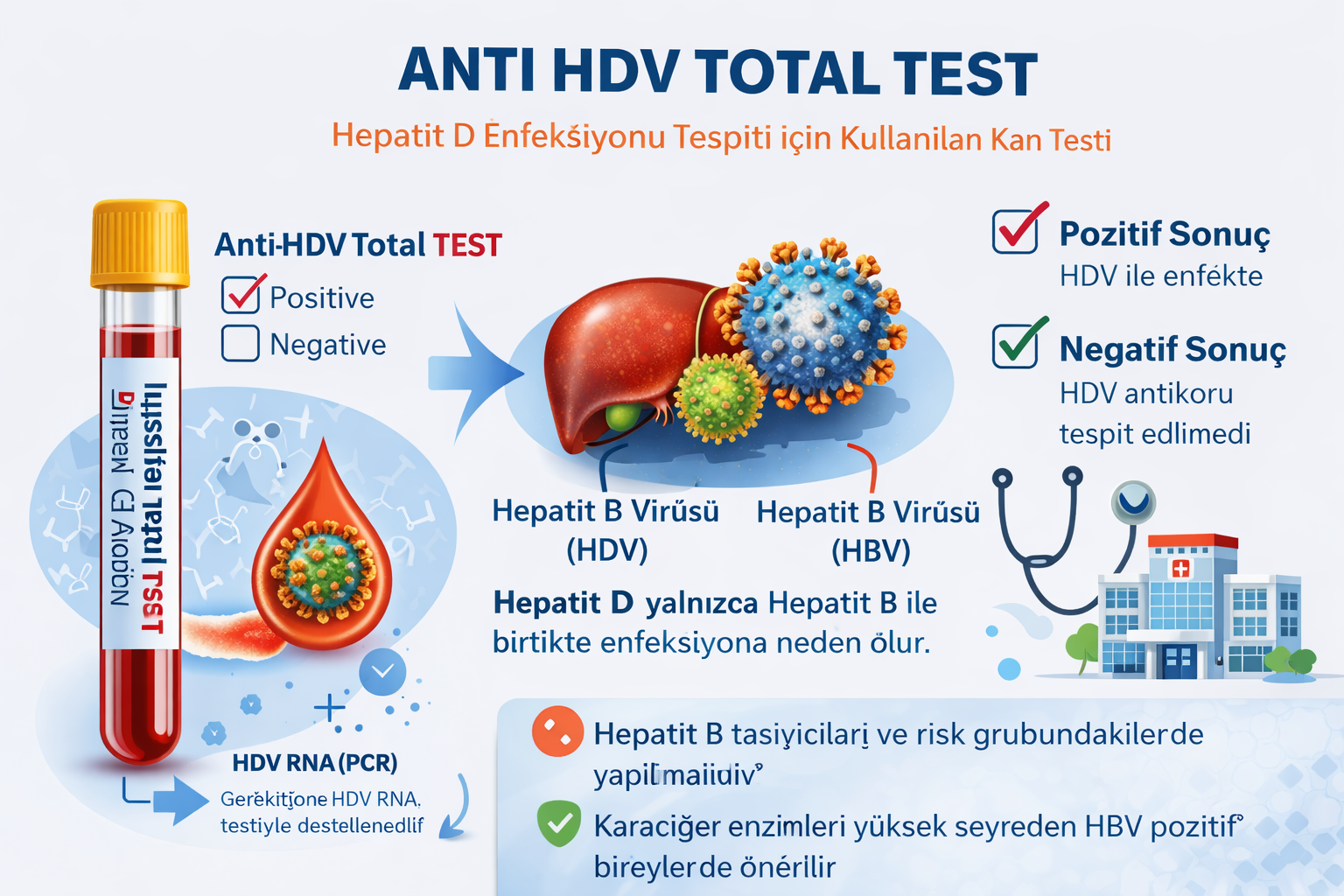 Anti HDV Total Testi