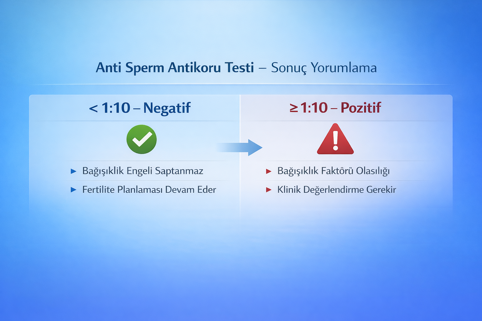 Anti Sperm Antikoru Testi