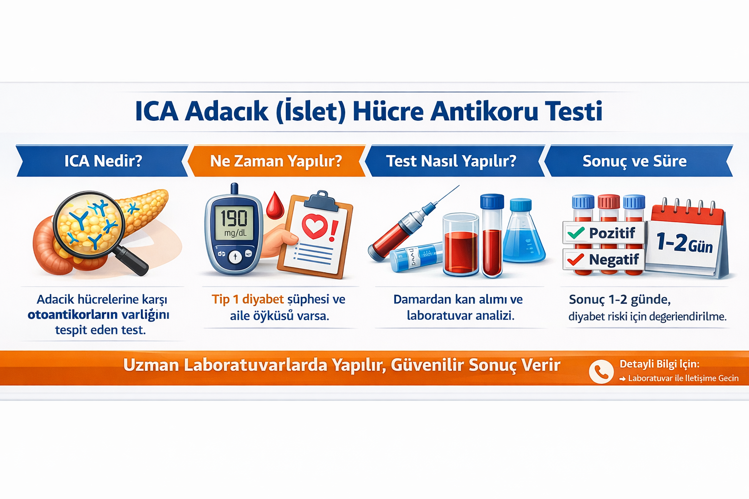 ICA Adacık (Islet) Hücre Antikoru Testi