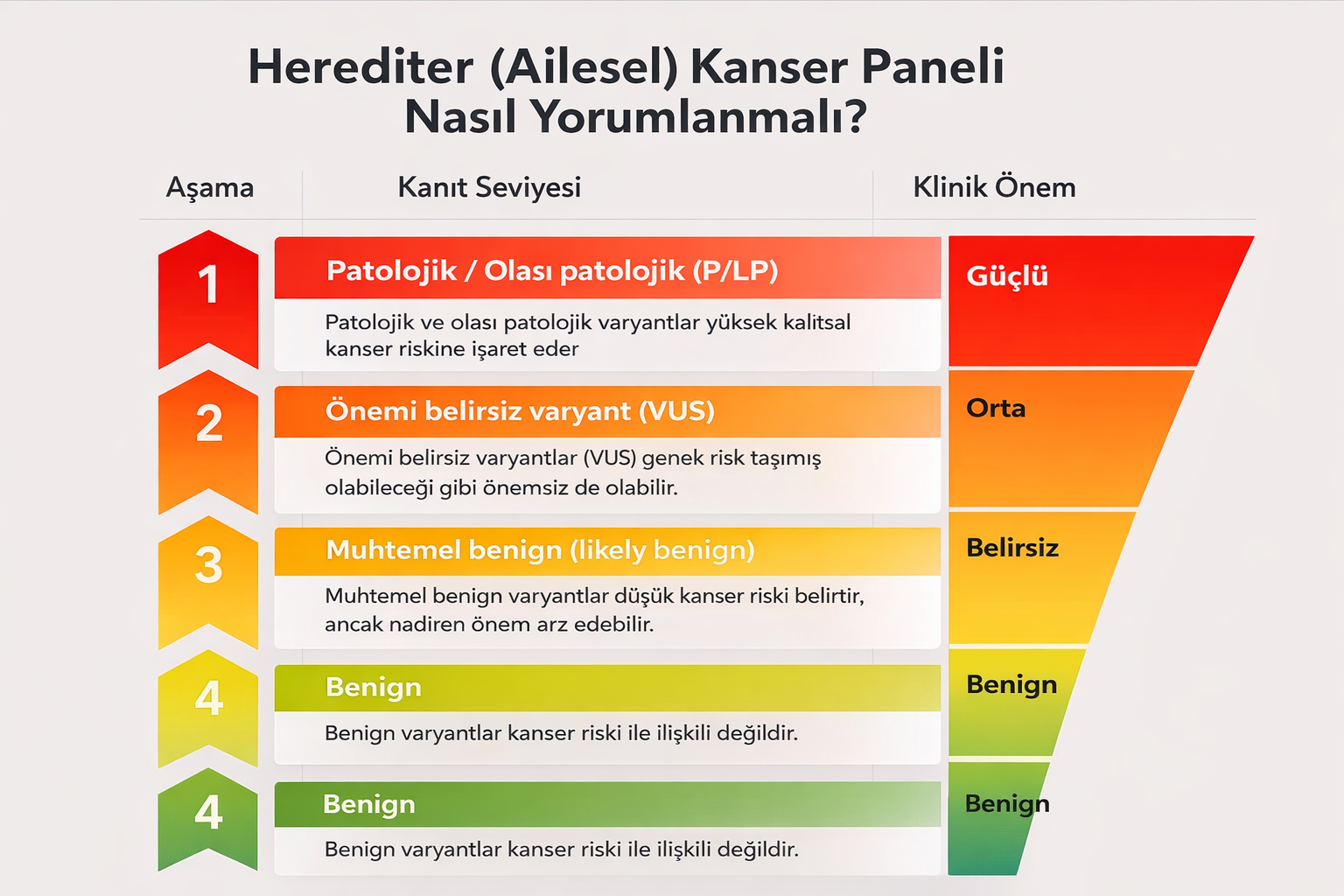 Herediter (Ailesel) Kanser Paneli