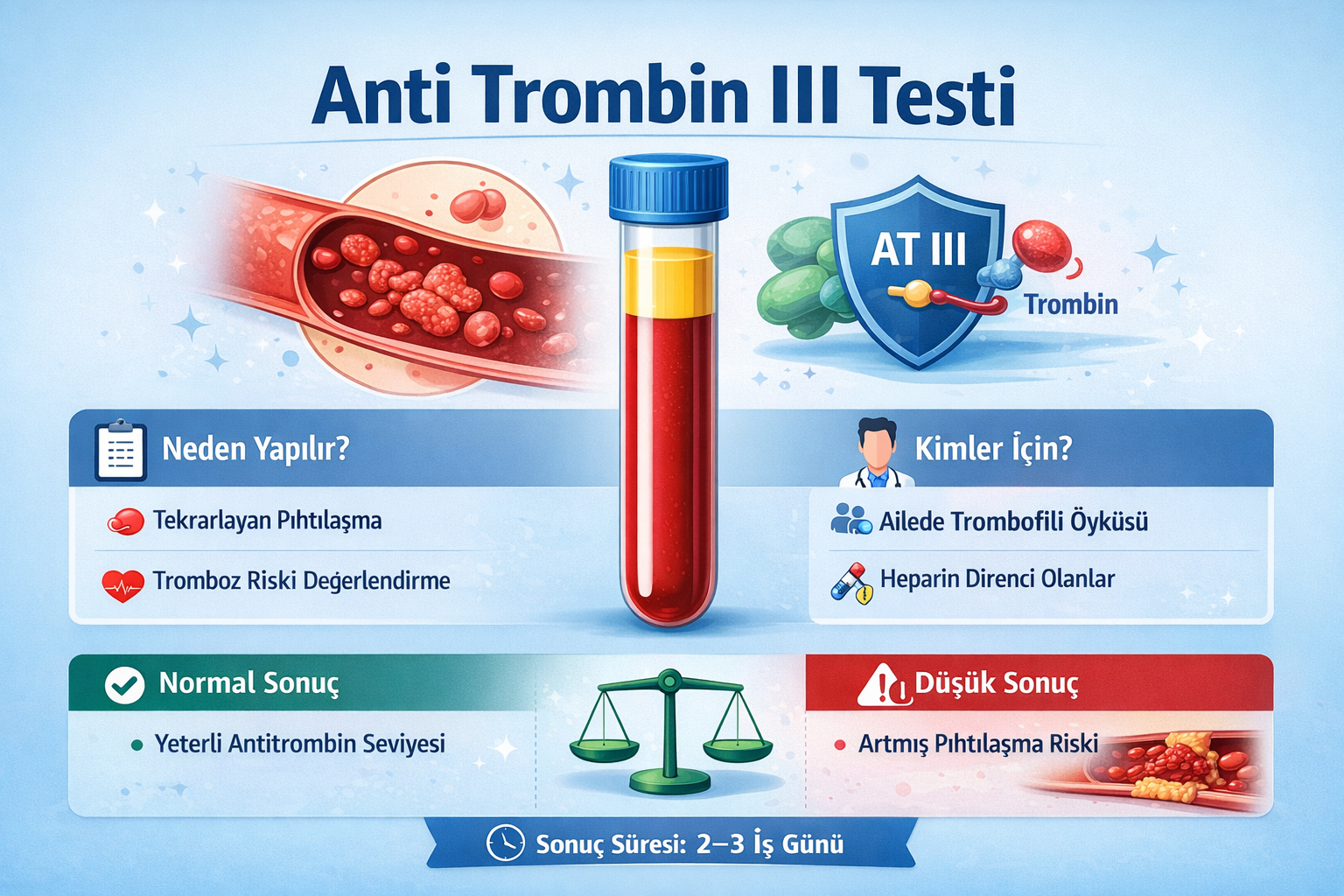 Anti Trombin III Testi