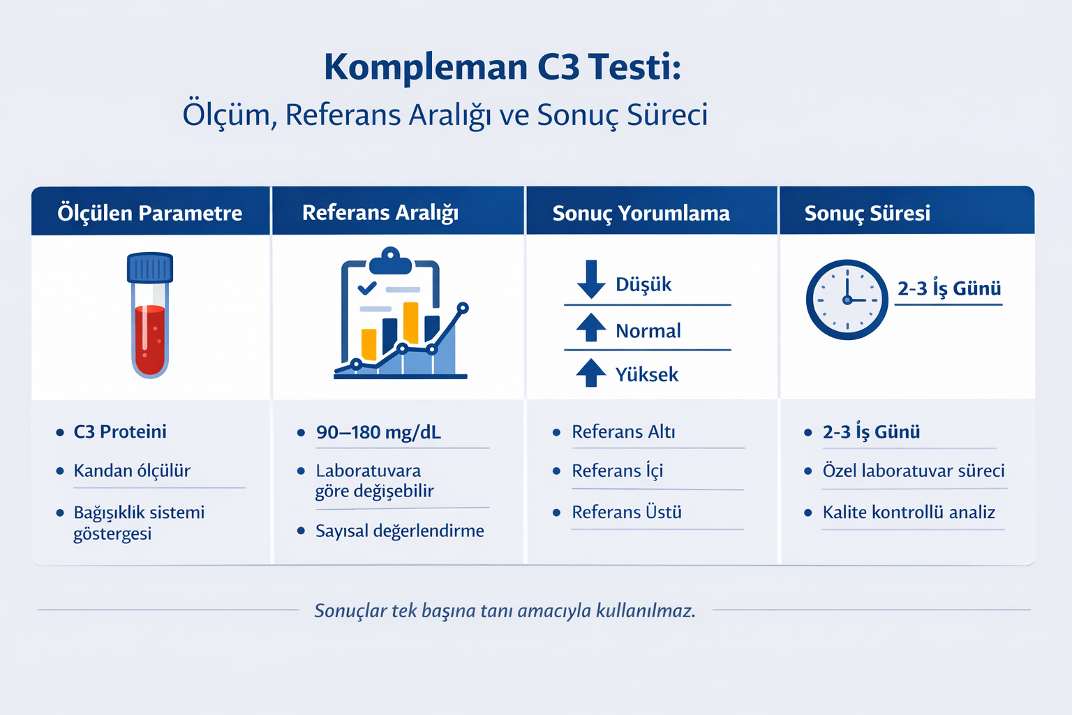 Kompleman C3 Testi Kompleman C3 Testi