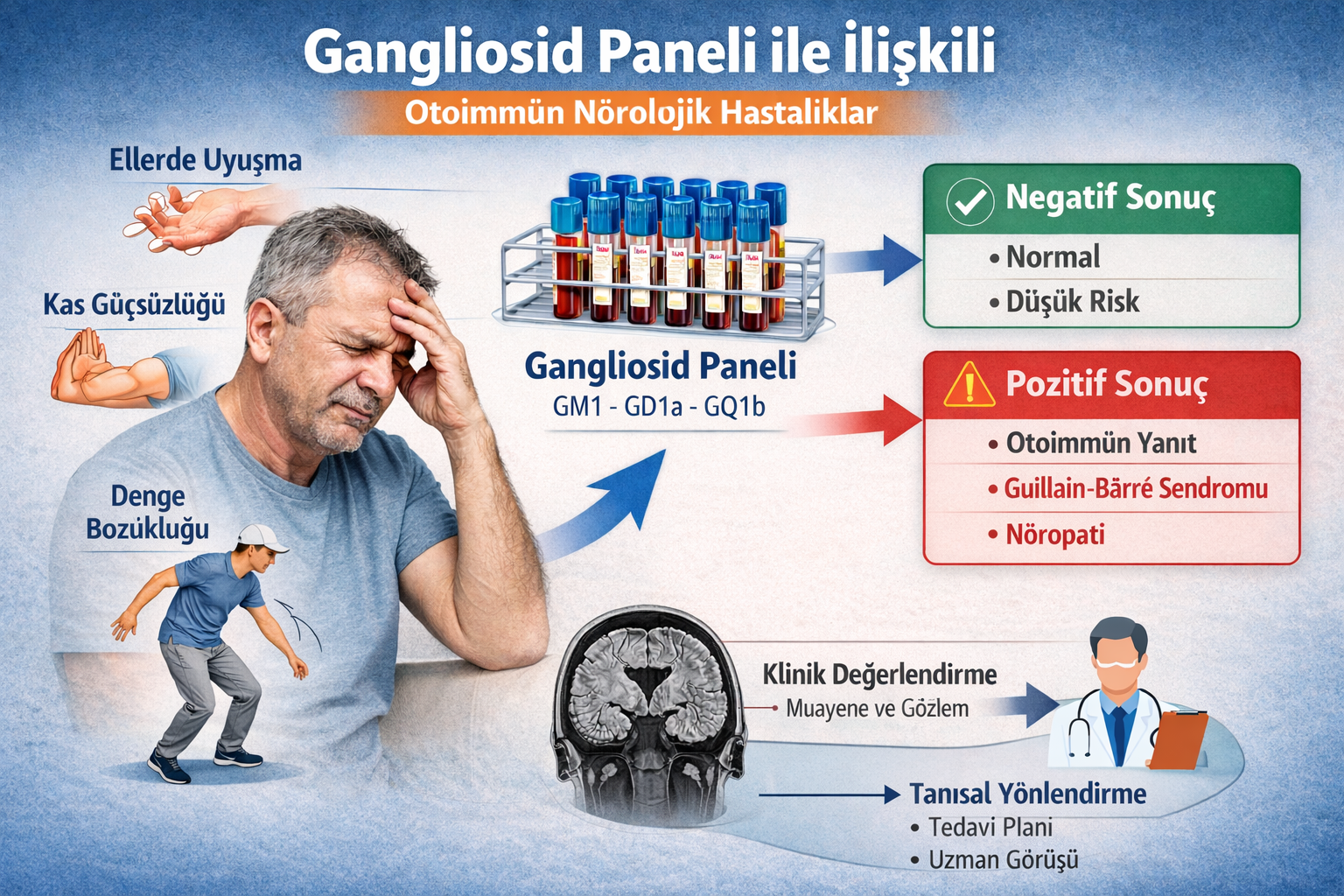 Gangliosid Paneli