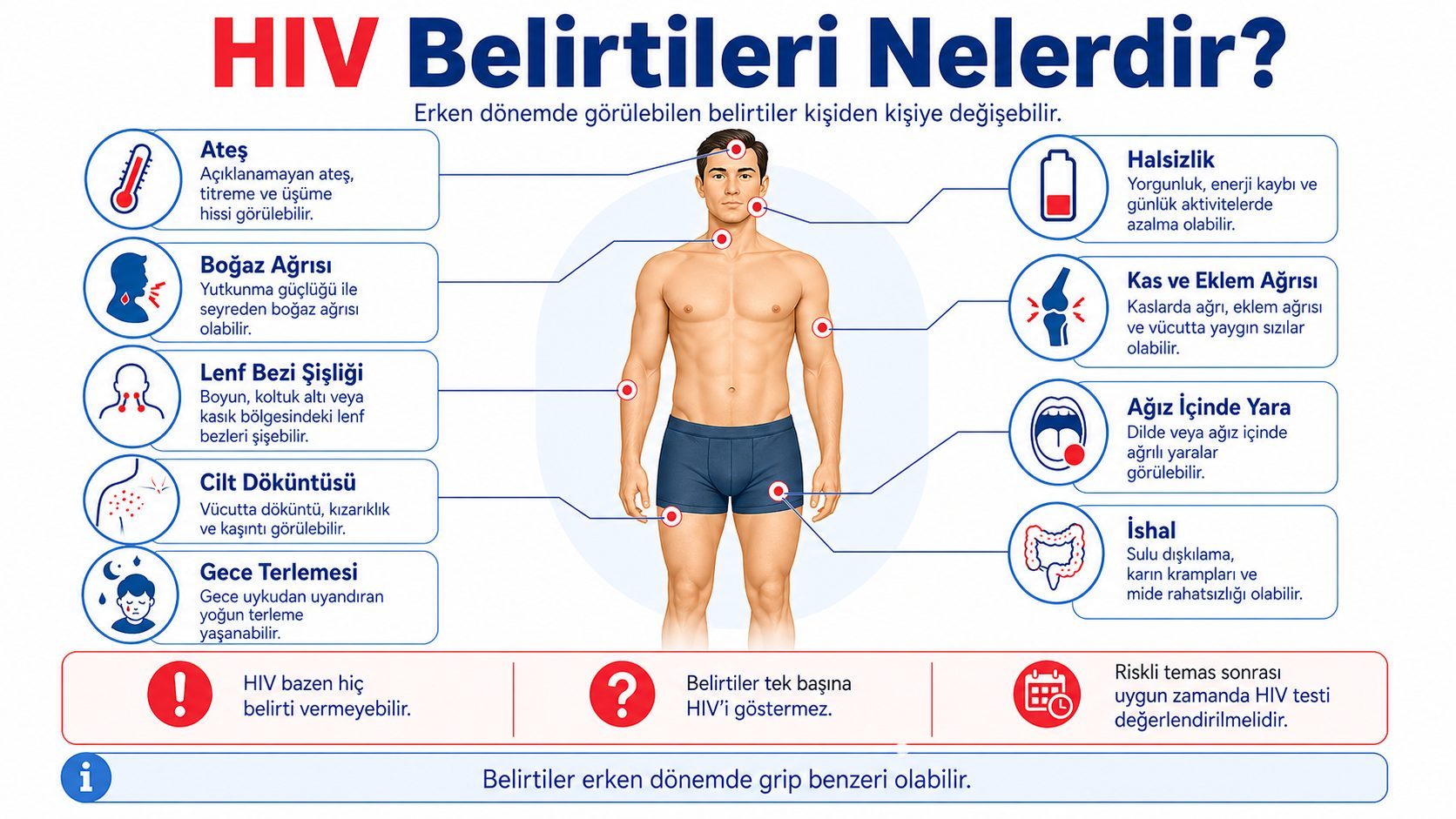 HIV Belirtileri