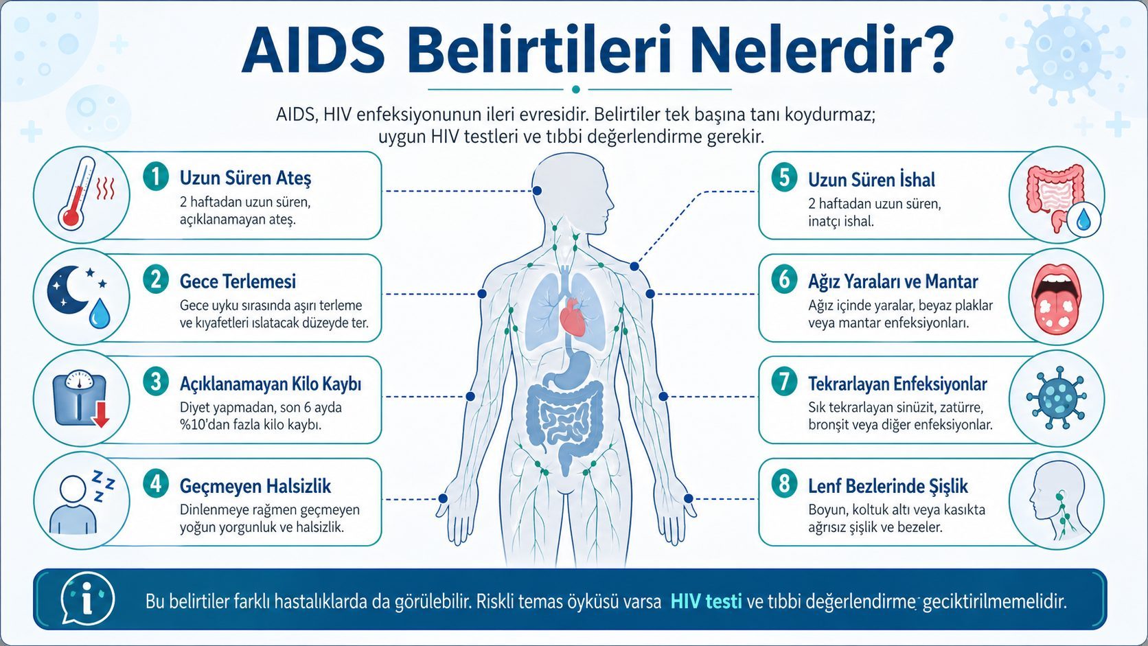 AIDS Belirtileri