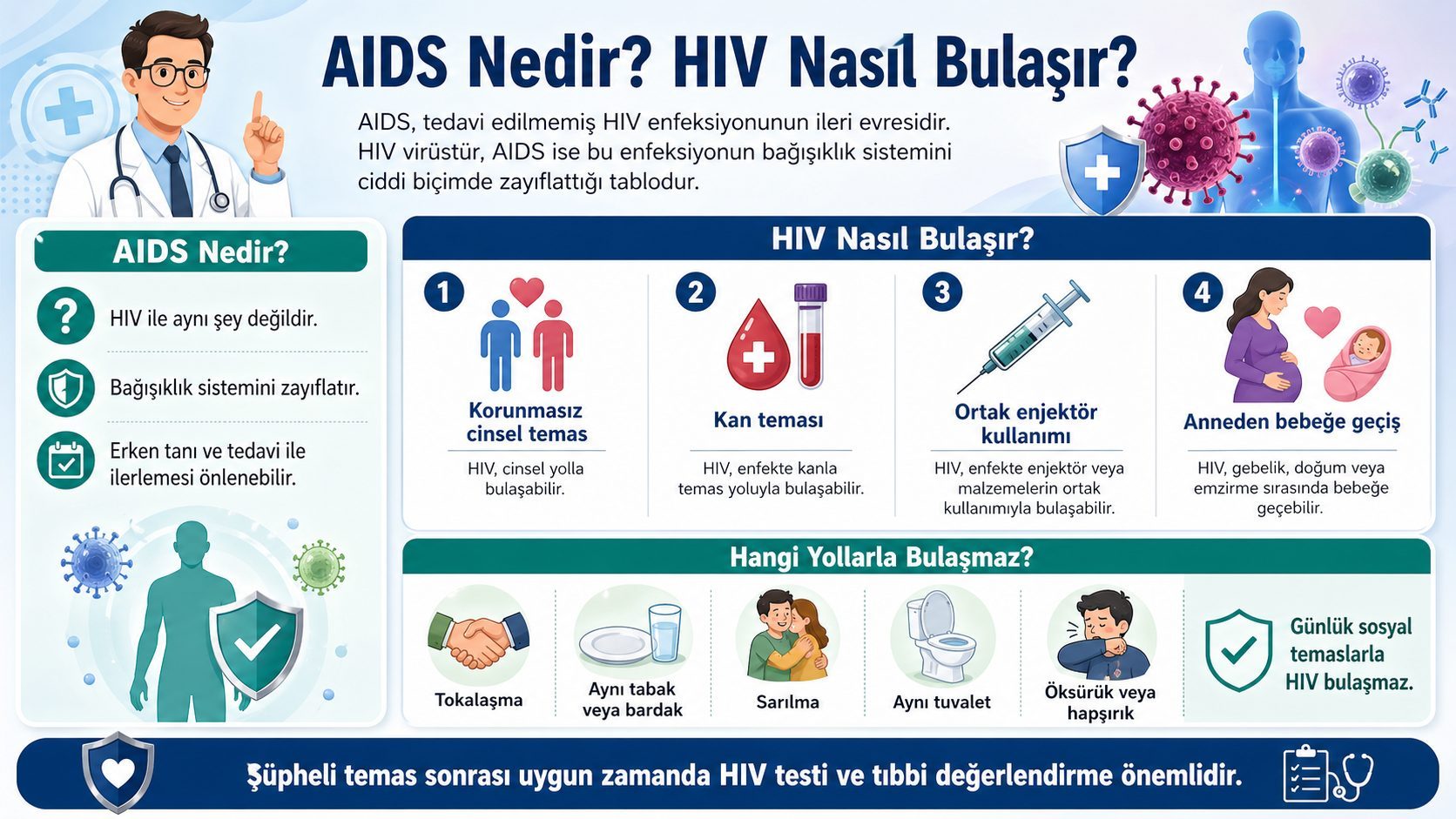 AIDS Nedir?