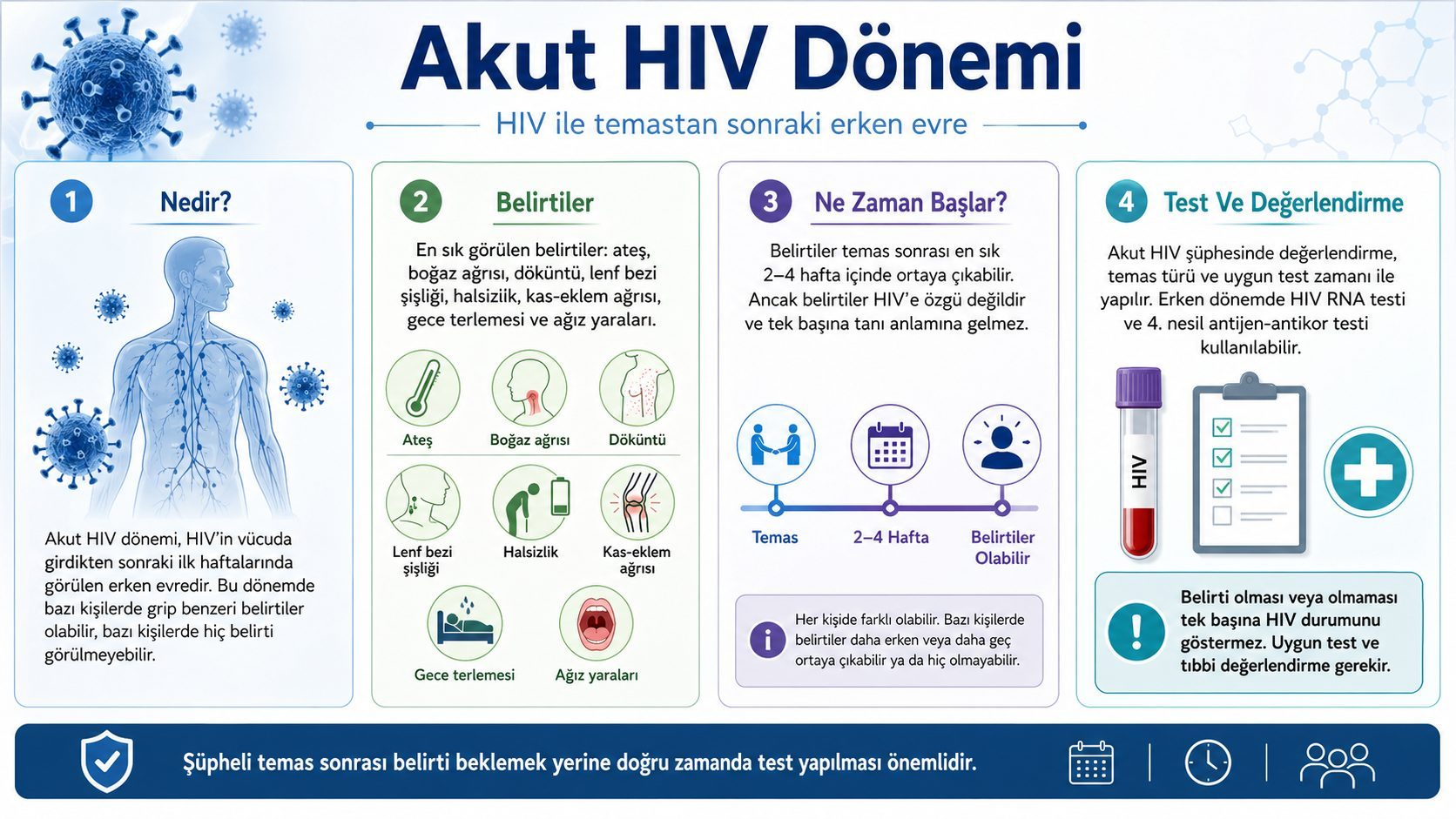 Akut HIV Dönemi