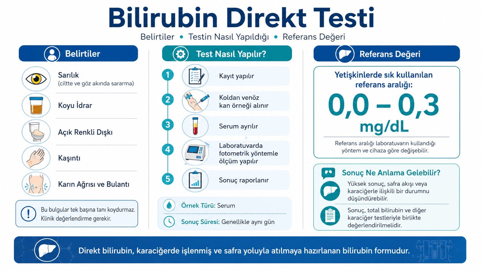 Bilirubin Direkt Testi