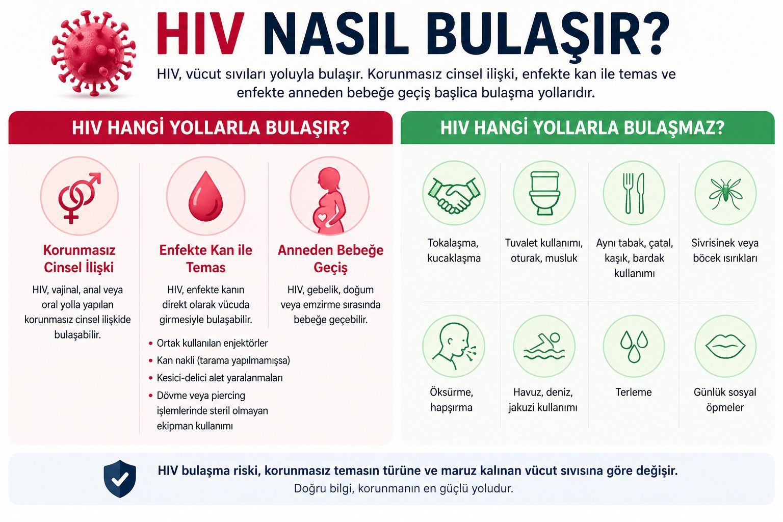 HIV Nasıl Bulaşır?