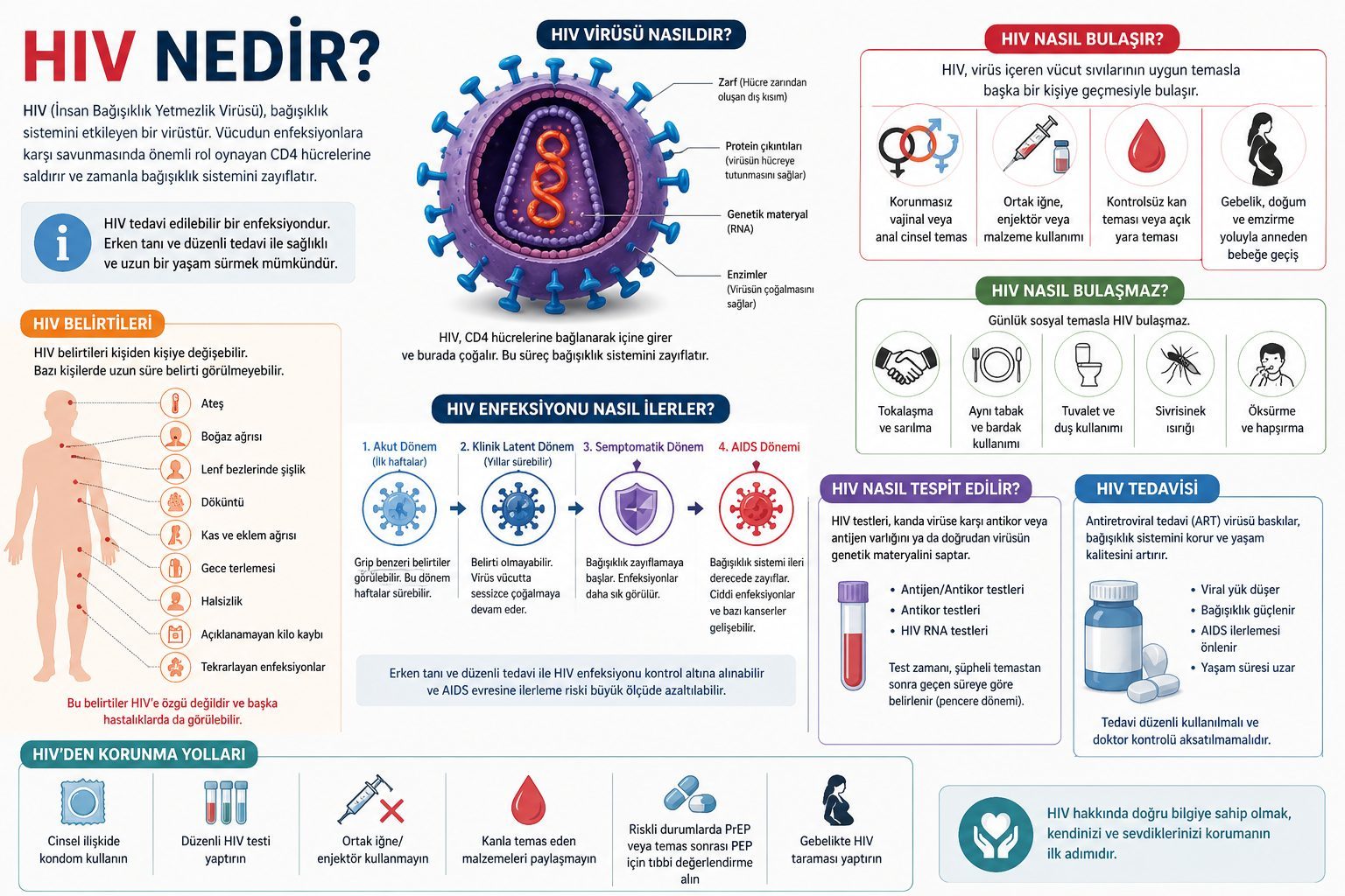 HIV Nedir?