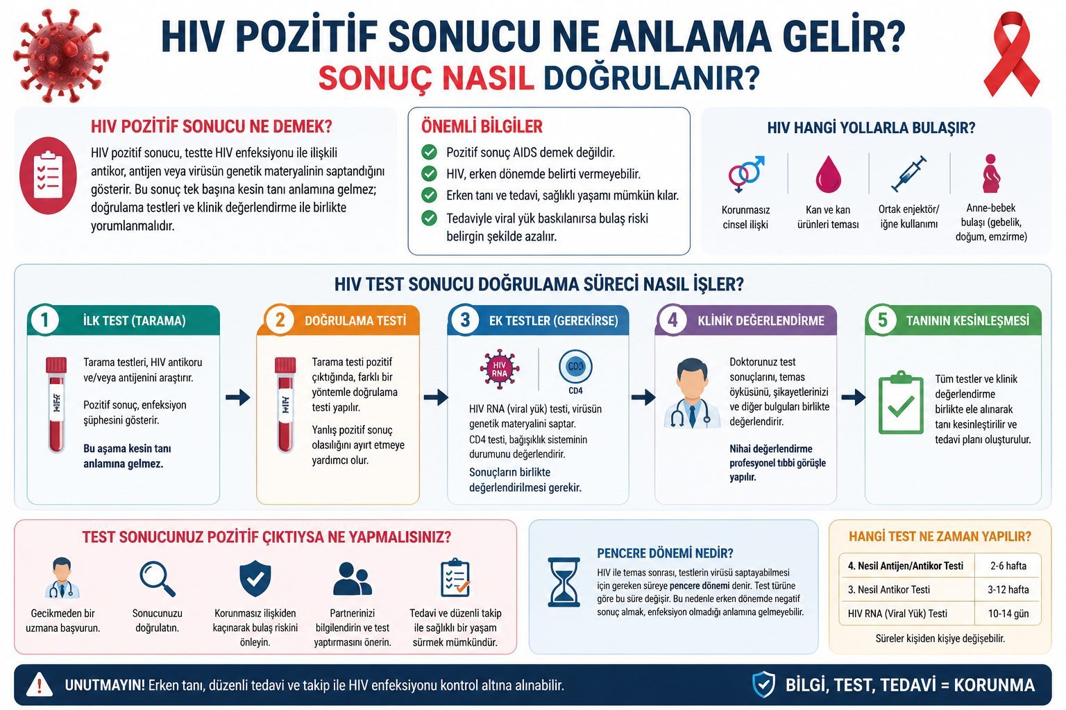 HIV Pozitif Ne Demek?