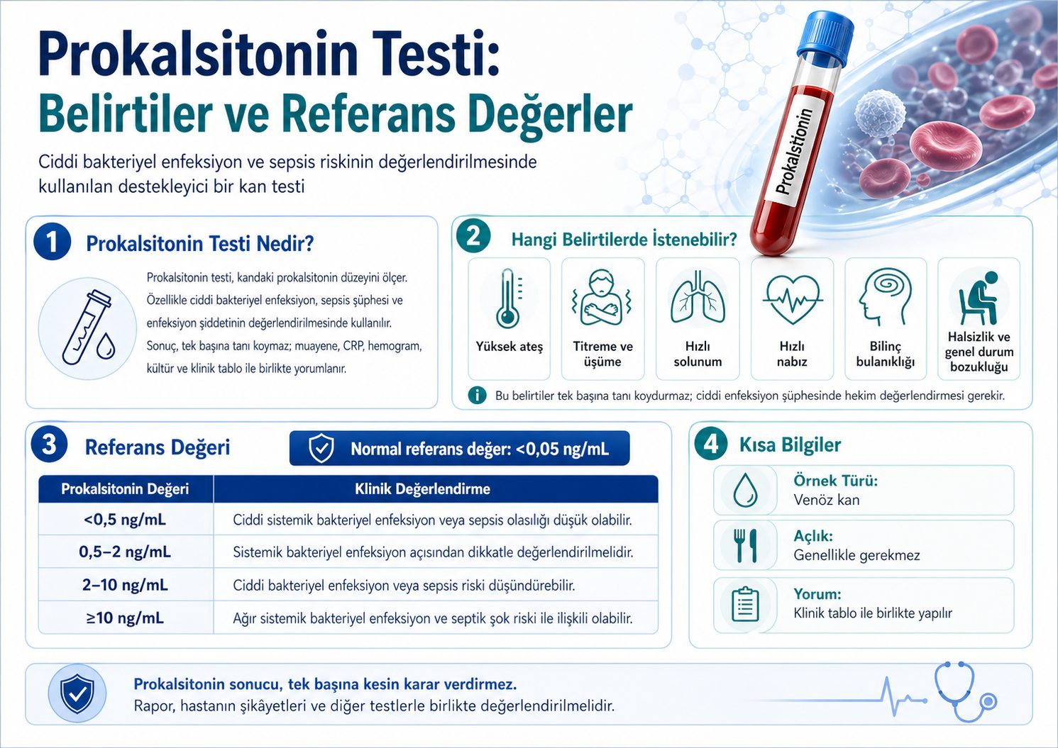 Prokalsitonin Testi