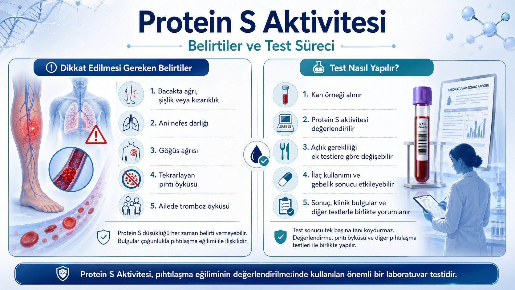 Protein S Aktivitesi