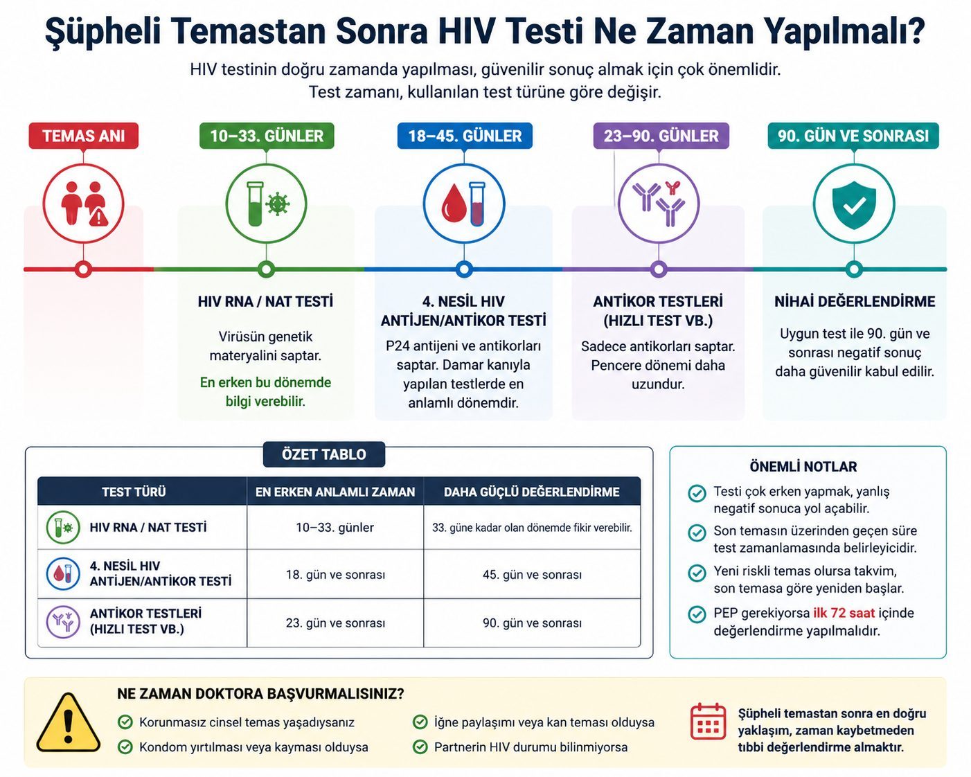 Şüpheli Temastan Sonra HIV Testi Ne Zaman Yapılır?