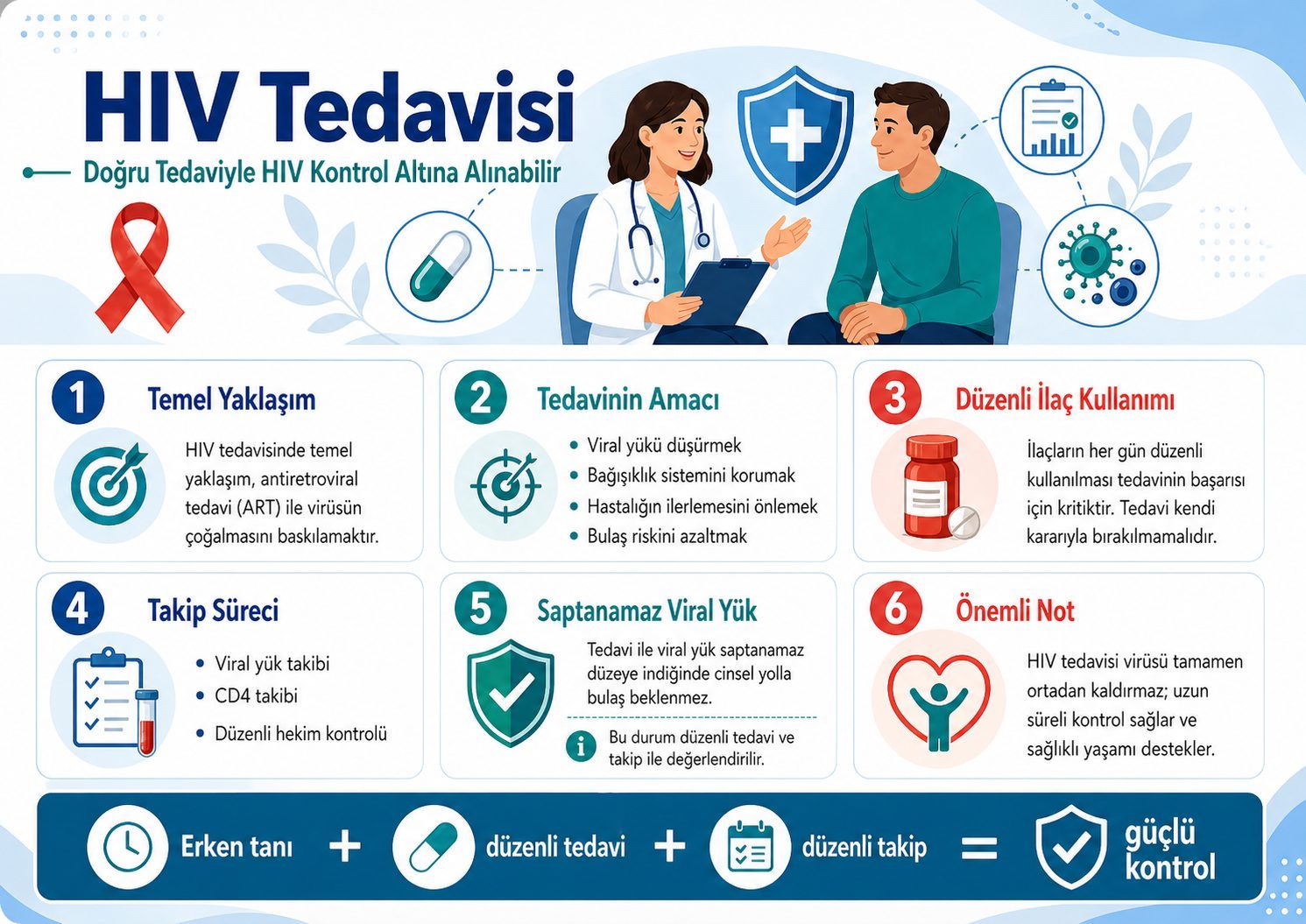 HIV Tedavisi