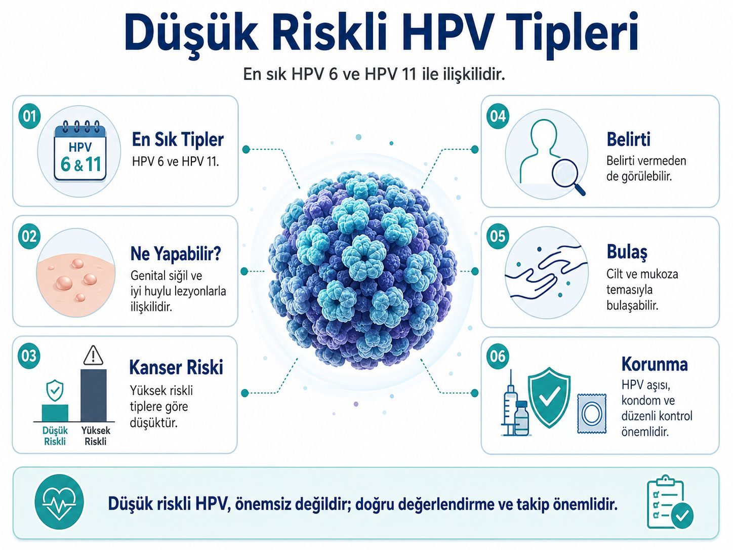 Düşük Riskli HPV Tipleri