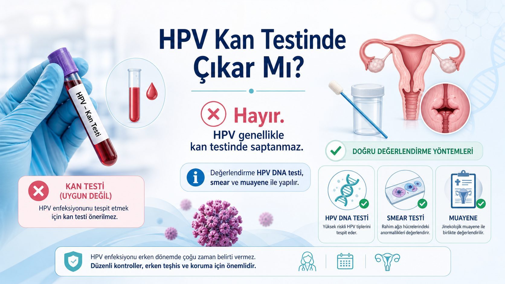 HPV Kan Testinde Çıkar Mı?