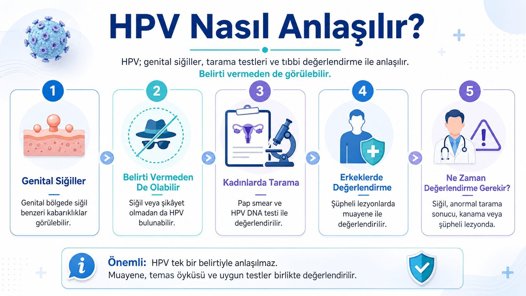HPV Nasıl Anlaşılır? HPV Nasıl Anlaşılır?