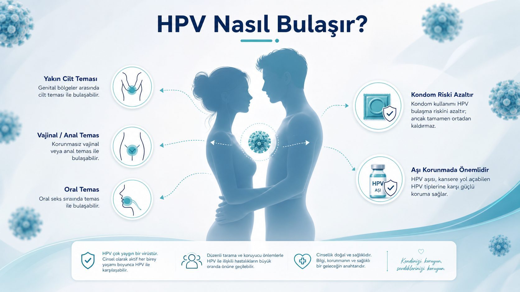 HPV Nasıl Bulaşır?