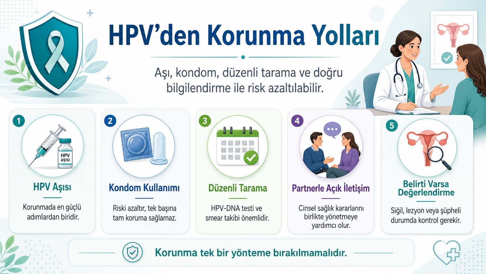 HPV'den Korunma Yolları HPV'den Korunma Yolları