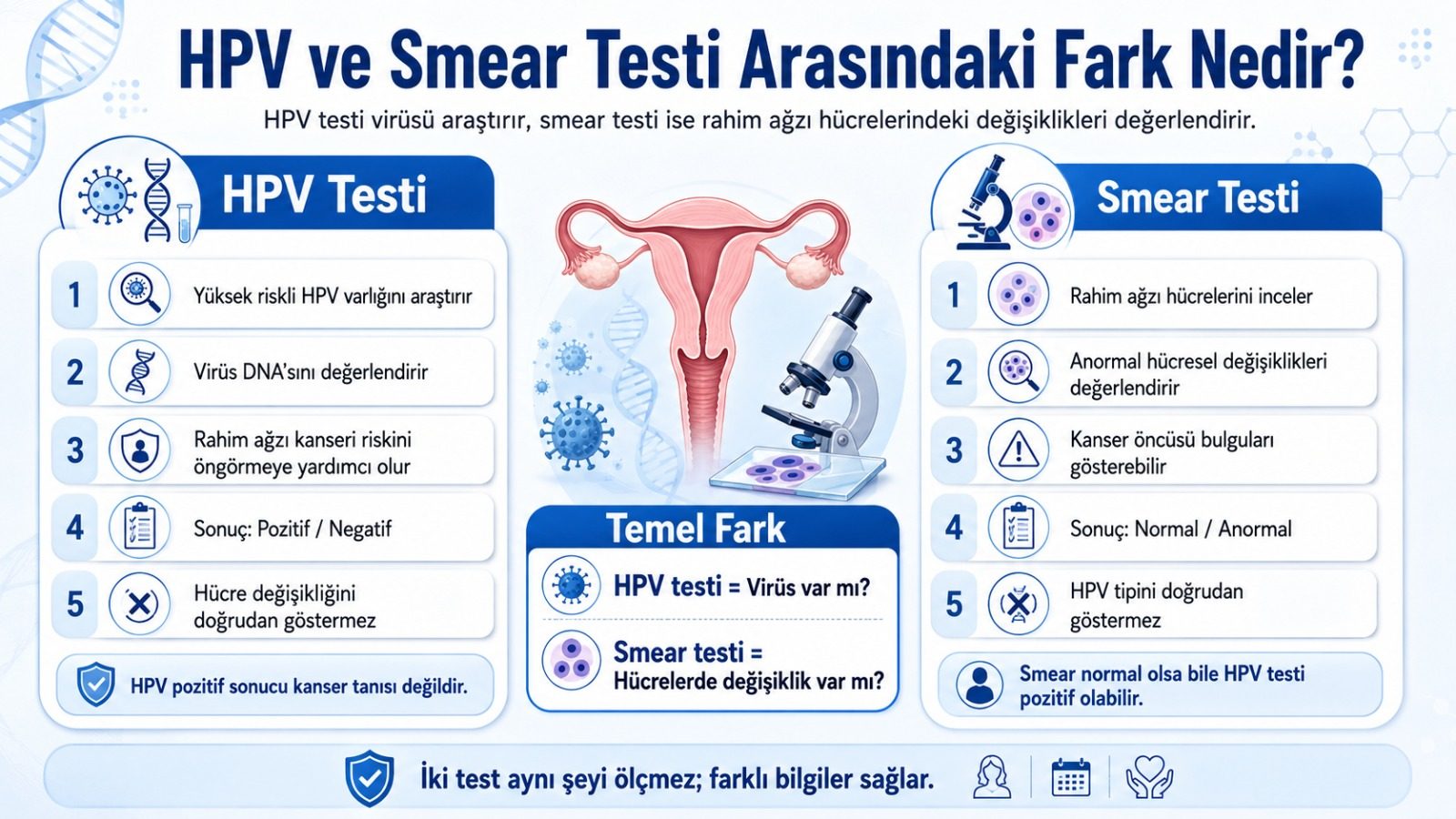 HPV Ve Smear Testi Arasındaki Fark