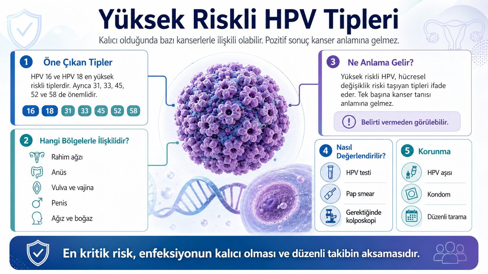 Yüksek Riskli HPV Tipleri